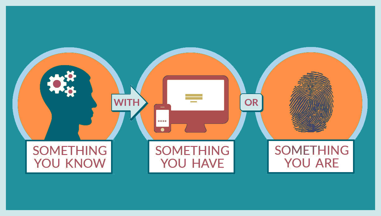 MULTI-FACTOR AUTHENTICATION